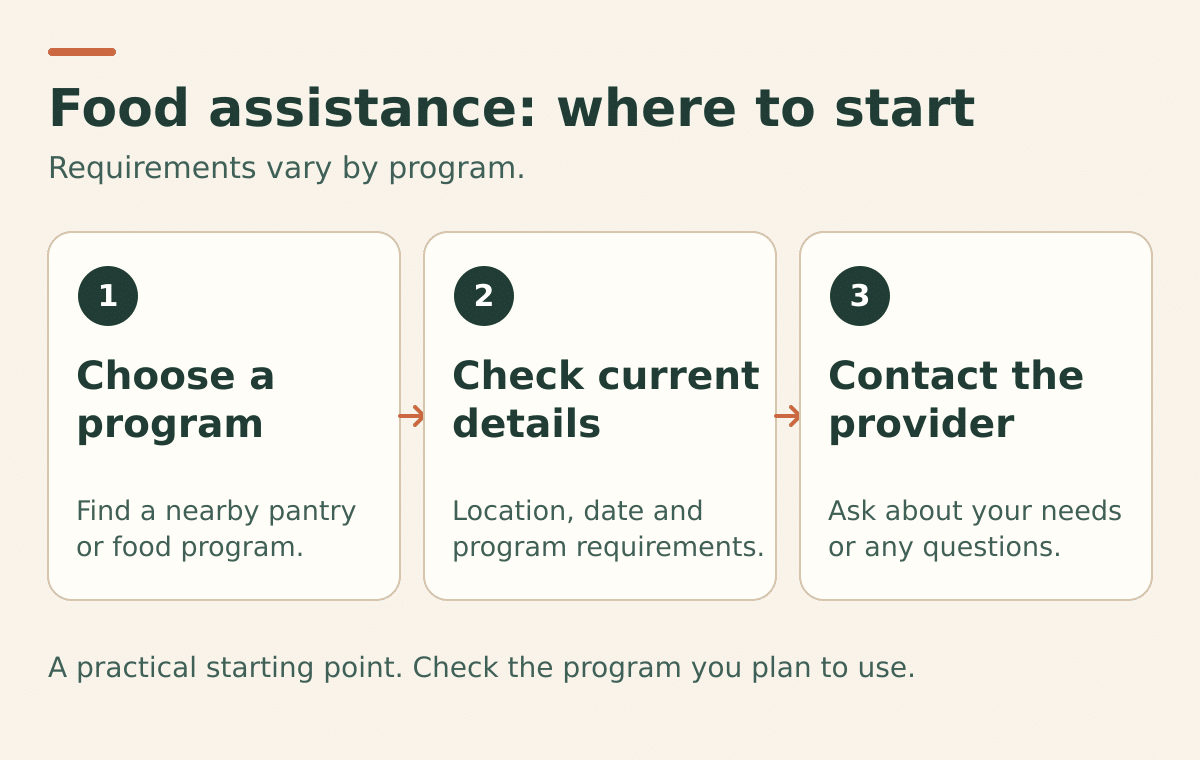 How to Find Food in San Joaquin and Stanislaus Counties 1 Three steps for seeking food assistance: choose a program, check current details, and contact the provider. Requirements vary by program.